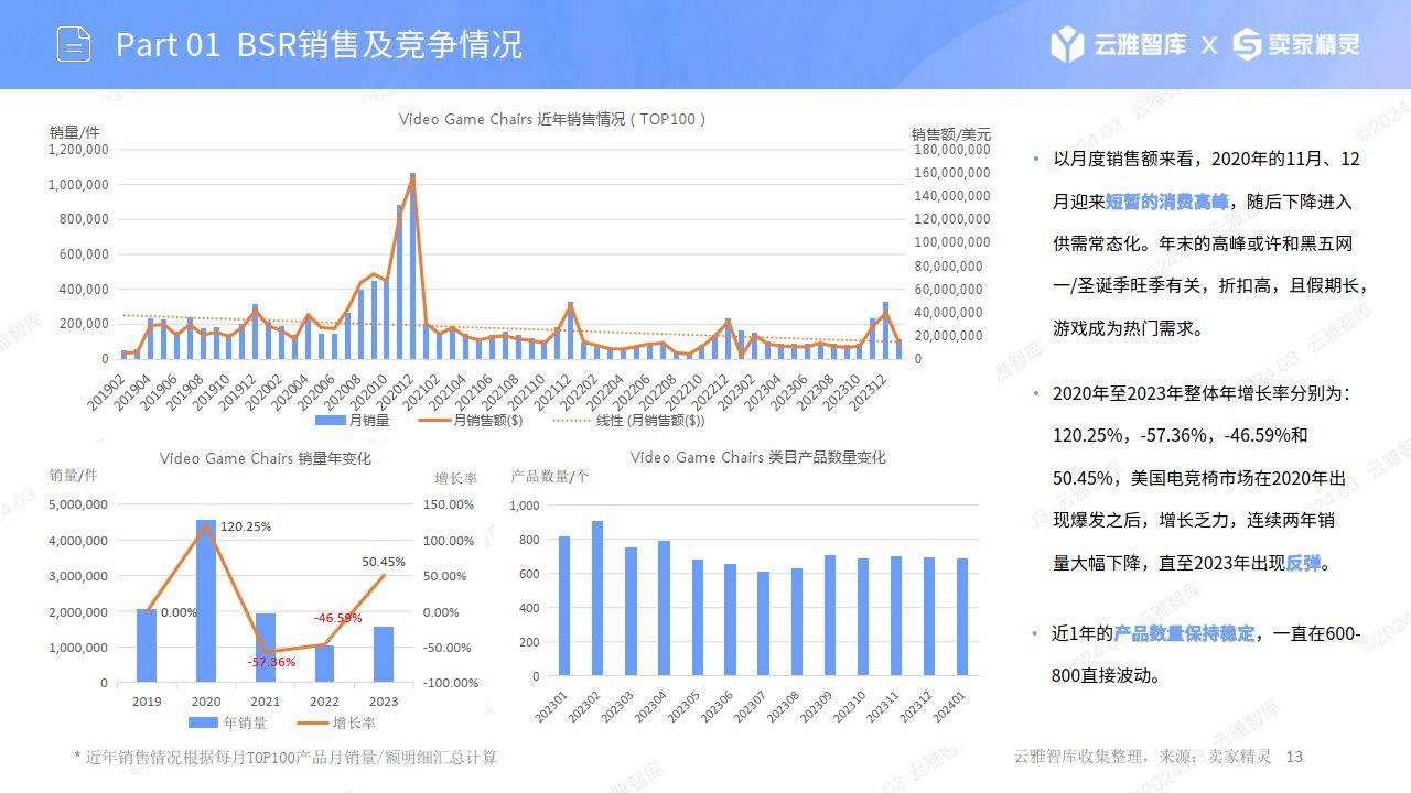 包含电竞比赛中的数据分析：深入挖掘，把握关键的词条